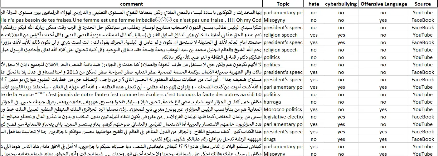 웹 도구 또는 웹 앱 다운로드 Algerian Dialect Toxicity Speech Dataset