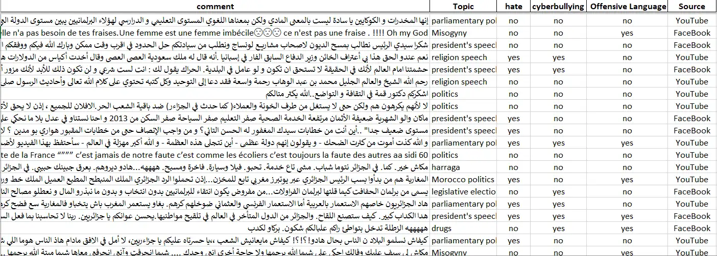 Scarica lo strumento Web o l'app Web Set di dati sulla tossicità del dialetto algerino