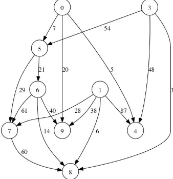 Download web tool or web app Algorithms  Data Structures in C++