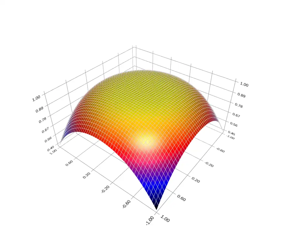 قم بتنزيل أداة الويب أو تطبيق الويب AlphaPlot