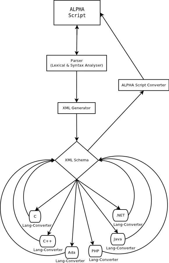 Baixe a ferramenta da web ou o aplicativo da web ALPHA Script