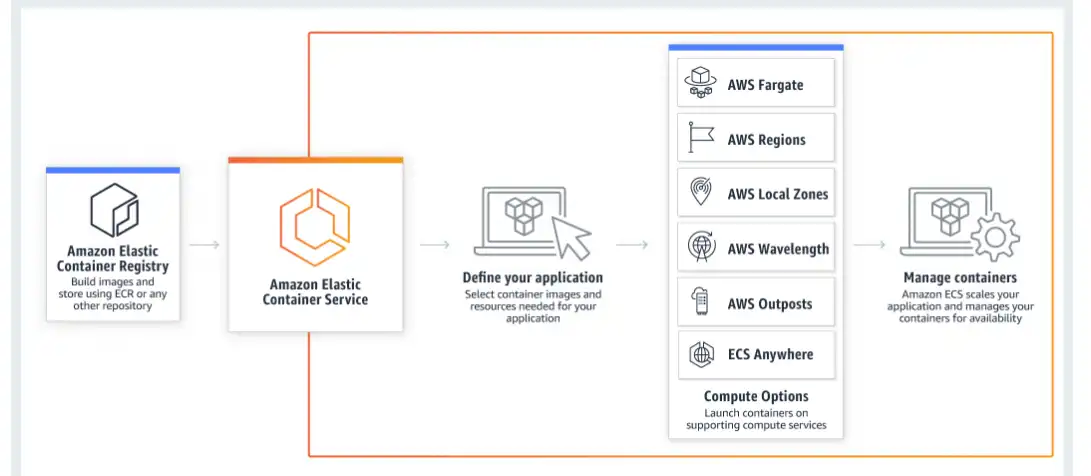 Download web tool or web app Amazon ECS Container Agent