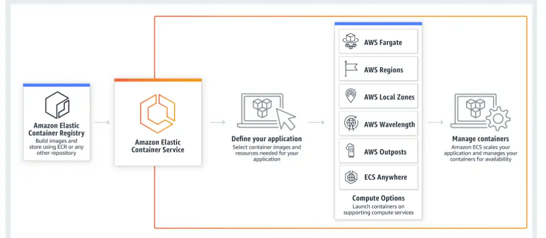 Pobierz narzędzie internetowe lub aplikację internetową Amazon ECS Container Agent