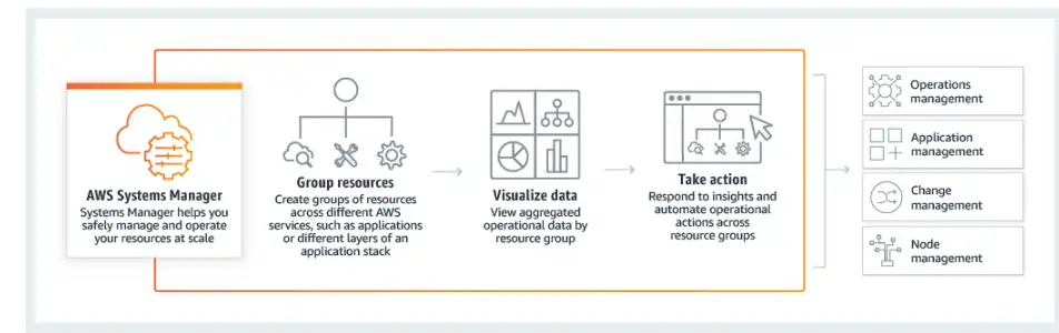 Laden Sie das Web-Tool oder die Web-App Amazon SSM Agent herunter