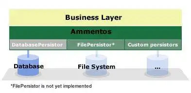 Download web tool or web app Ammentos Persistence Layer