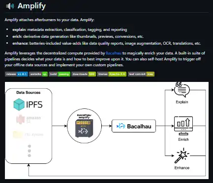 Завантажте веб-інструмент або веб-додаток Amplify