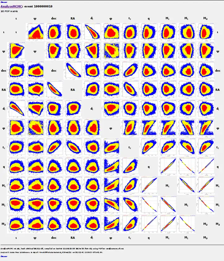 ດາວໂຫຼດເຄື່ອງມືເວັບ ຫຼື web app analyseMCMC ເພື່ອແລ່ນໃນ Linux ອອນໄລນ໌