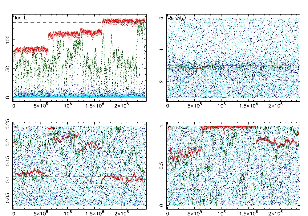 הורד כלי אינטרנט או יישום אינטרנט analyseMCMC כדי לפעול בלינוקס באופן מקוון