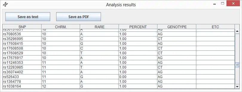 Descargue la herramienta web o la aplicación web Analyze My Genes