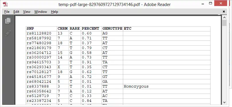 Download web tool or web app Analyze My Genes to run in Windows online over Linux online