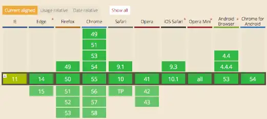 Unduh alat web atau aplikasi web Angular Flex-Layout