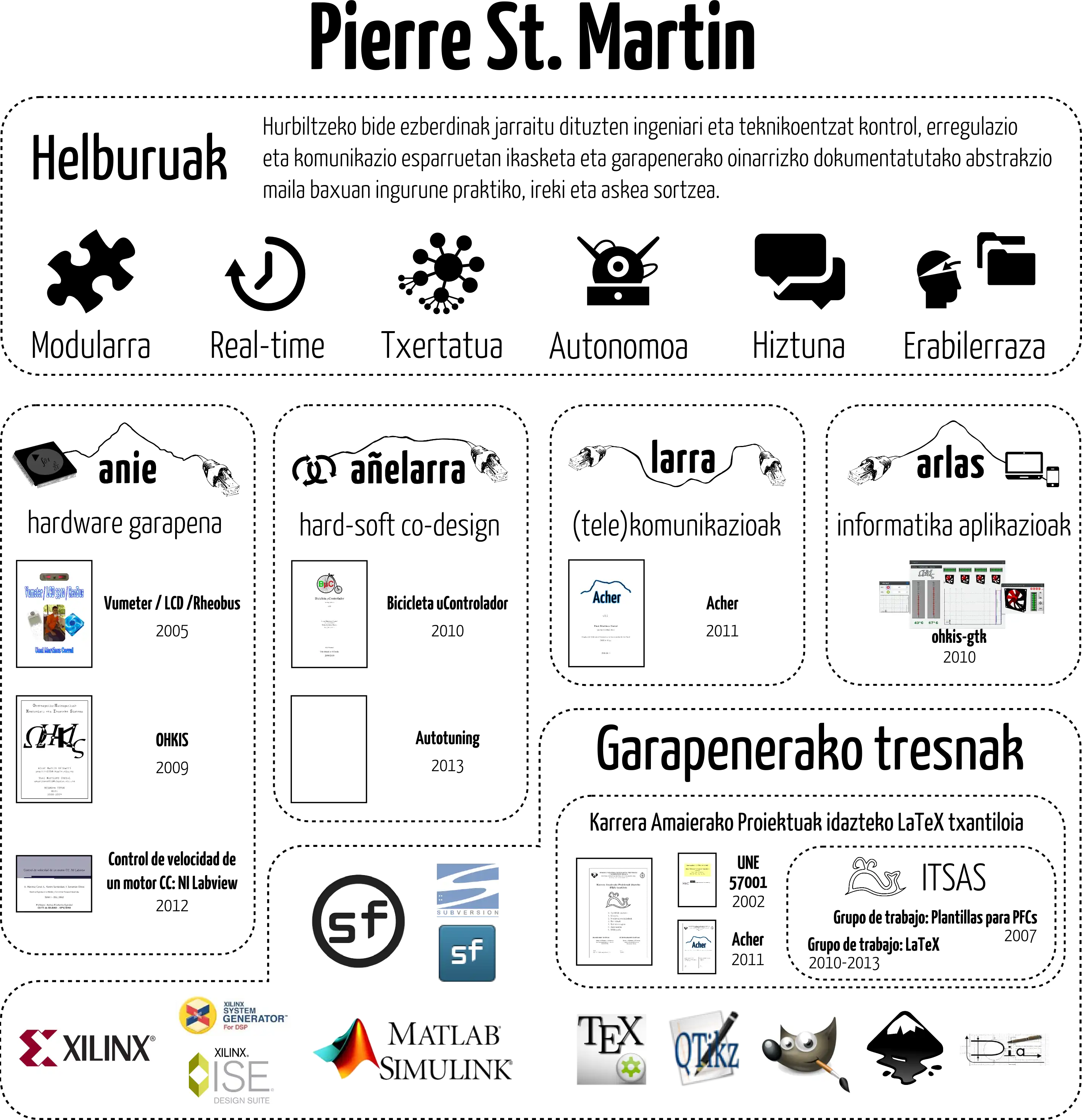 Télécharger l'outil Web ou l'application Web Anie