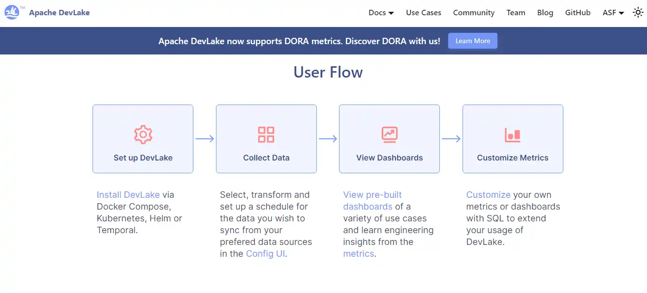 Tải xuống công cụ web hoặc ứng dụng web Apache DevLake