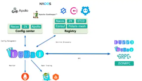 Mag-download ng web tool o web app Apache Dubbo-go