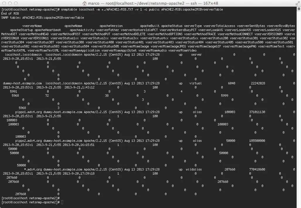 Download web tool or web app Apache mod_statistics