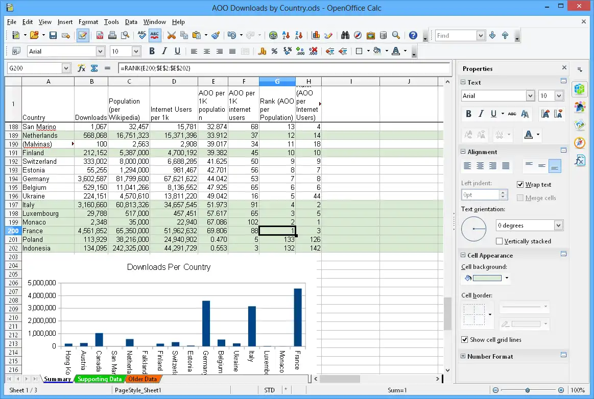 Muat turun alat web atau aplikasi web Apache OpenOffice