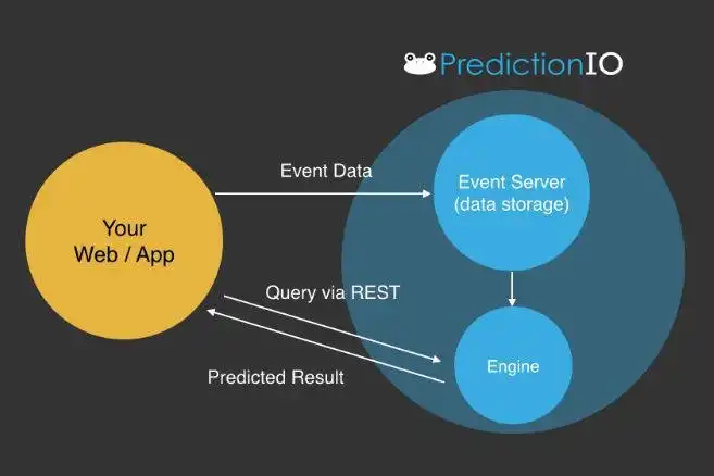 Download webtool of webapp Apache PredictionIO