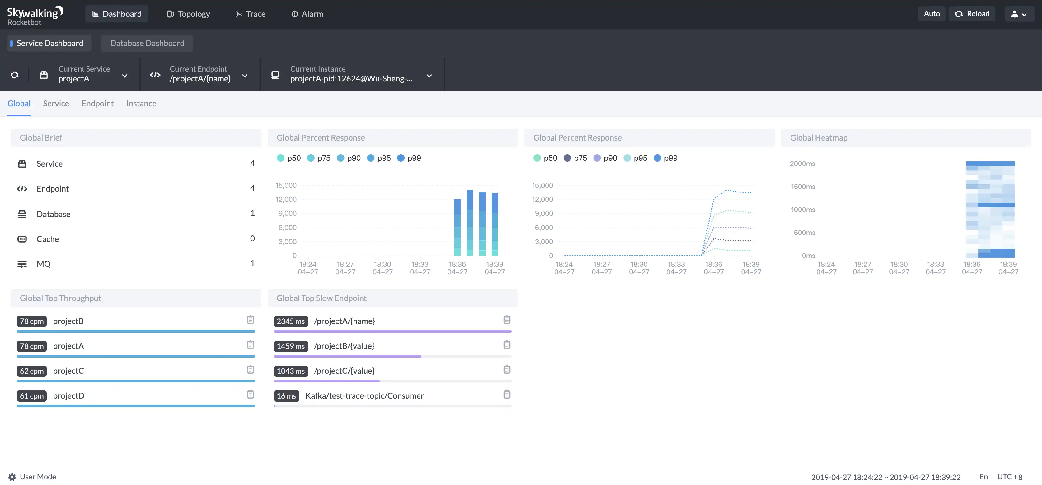 Laden Sie das Webtool oder die Web-App Apache SkyWalking herunter