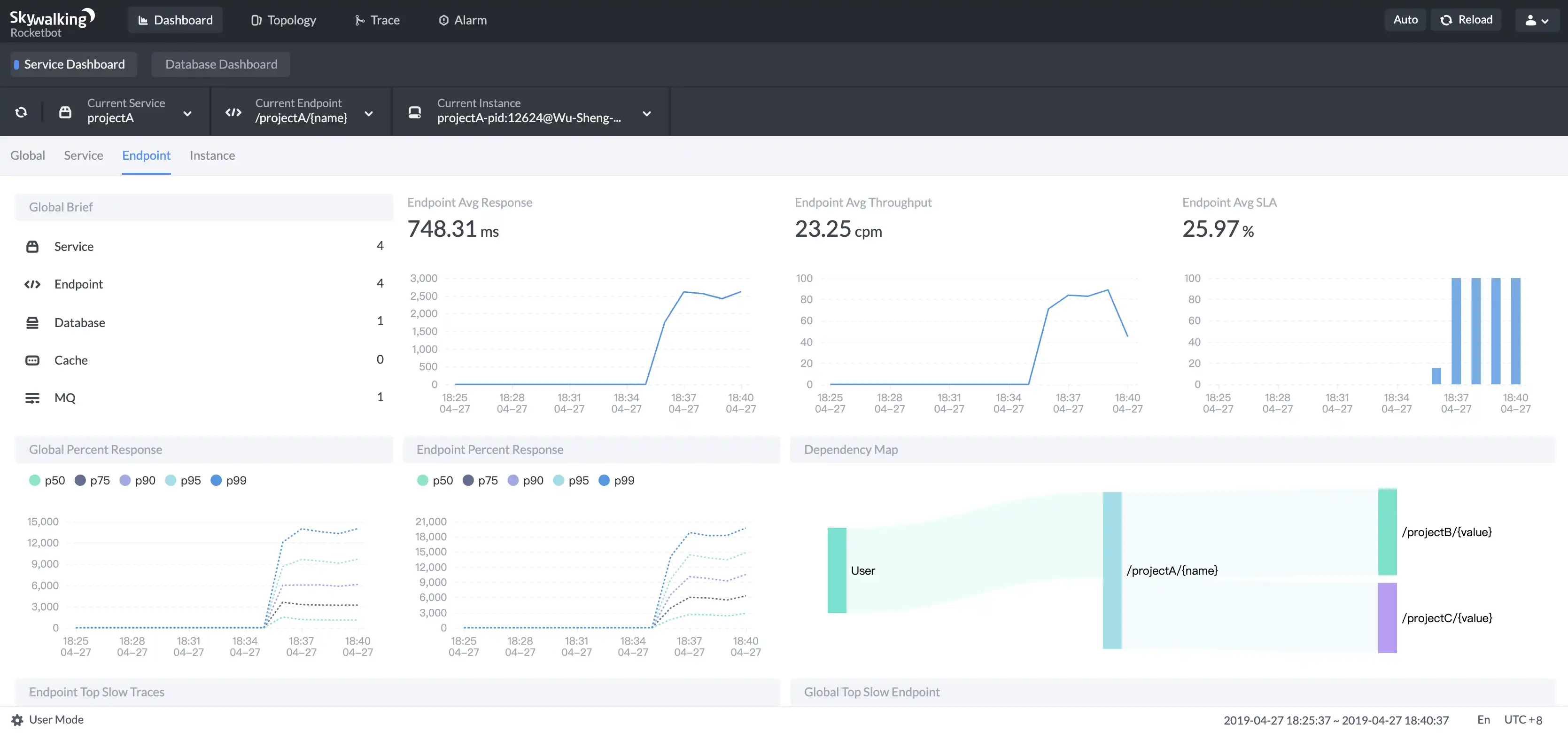 Scarica lo strumento web o l'app web Apache SkyWalking