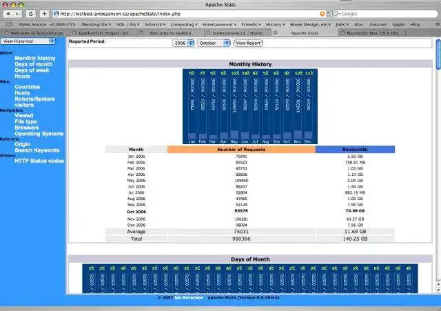 Download web tool or web app Apache Stats