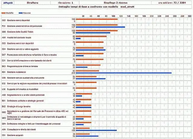 Mag-download ng web tool o web app APbyAS - Analisi dei processi