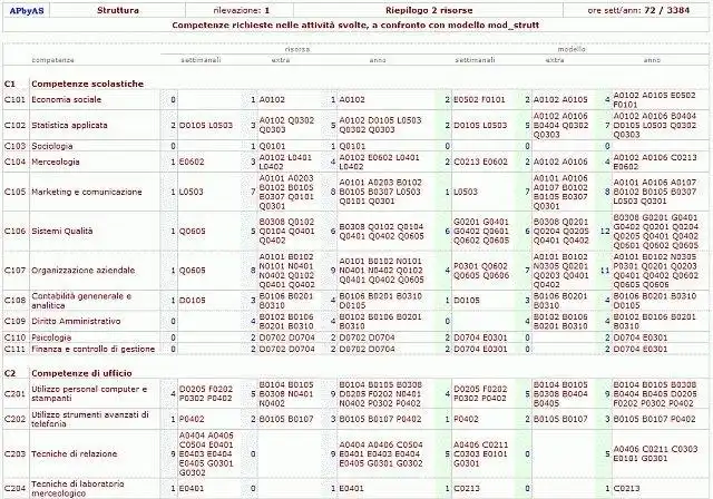 Download web tool or web app APbyAS - Analisi dei processi