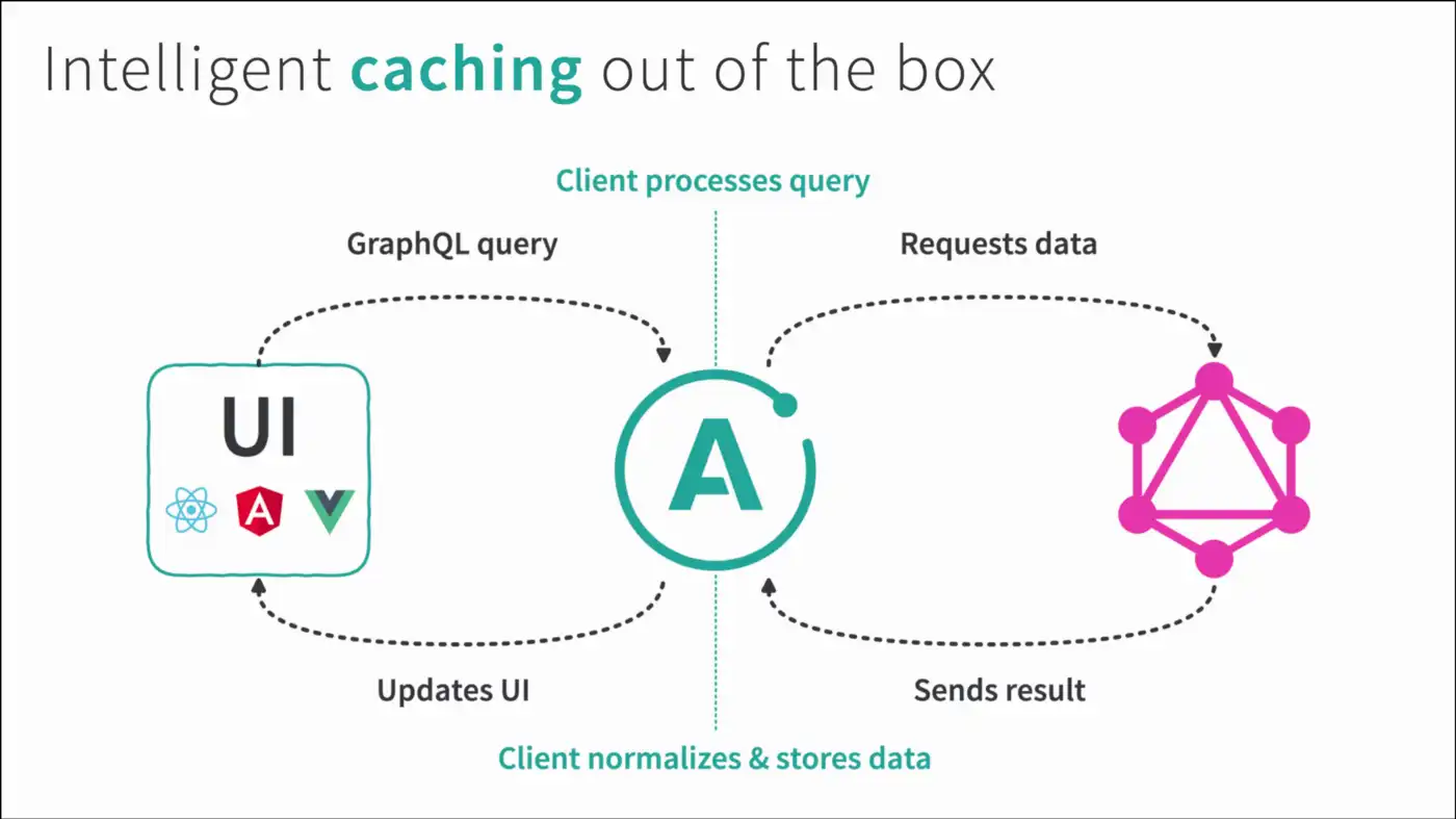 Laden Sie das Web-Tool oder die Web-App Apollo Client herunter