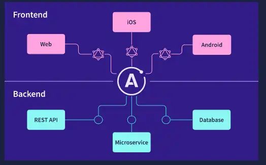 قم بتنزيل أداة الويب أو تطبيق الويب Apollo Server