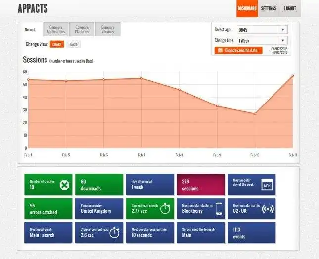 下载网络工具或网络应用程序 Appacts