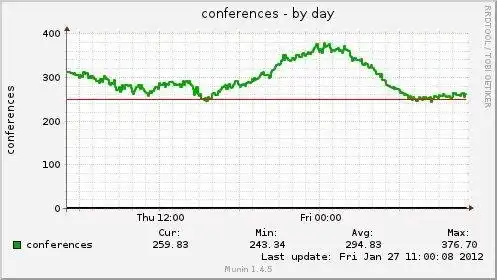 Pobierz narzędzie internetowe lub aplikację internetową AppKonference