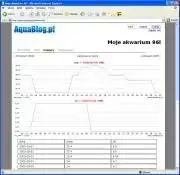 Download web tool or web app AquaBlog for aquarists