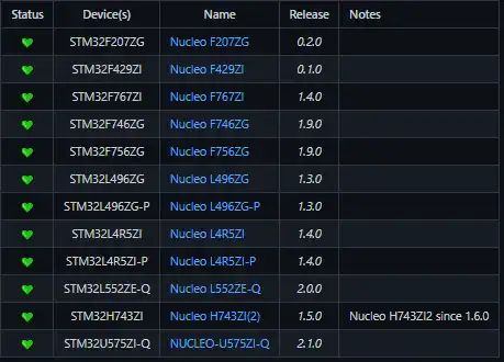 Descargue la herramienta web o la aplicación web Compatibilidad con el núcleo de Arduino para STM32