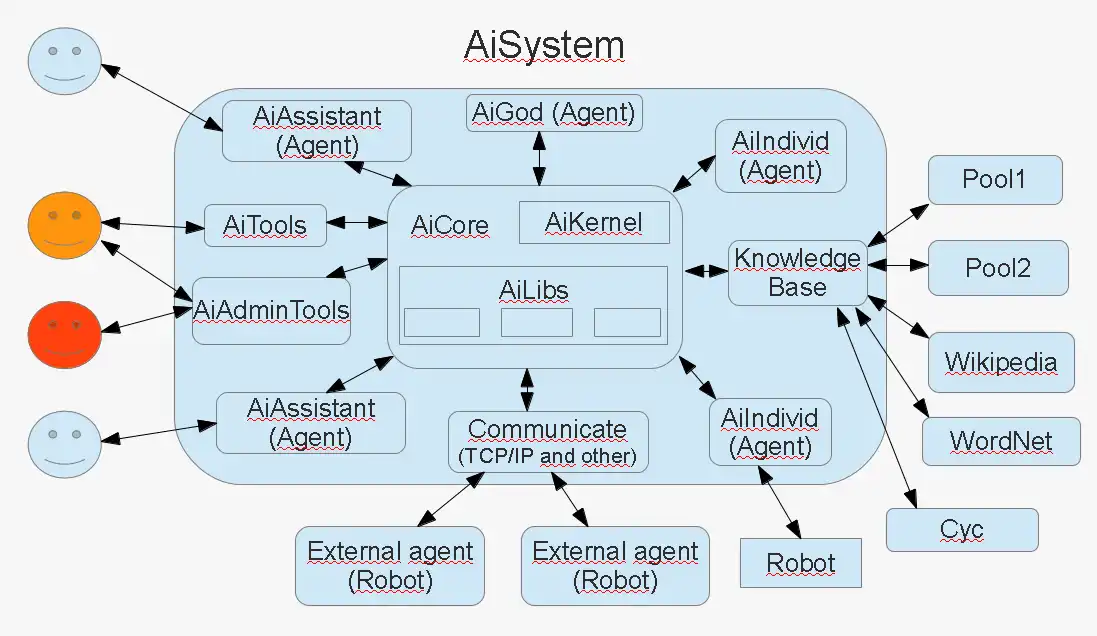 Download web tool or web app AReason