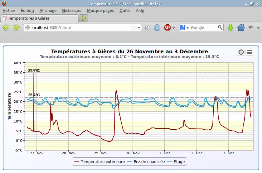 वेब टूल या वेब ऐप डाउनलोड करें Arexx Data Logger UI