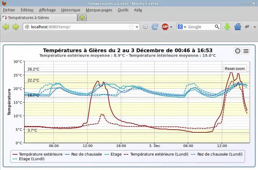 Web aracını veya web uygulamasını indirin Arexx Data Logger UI