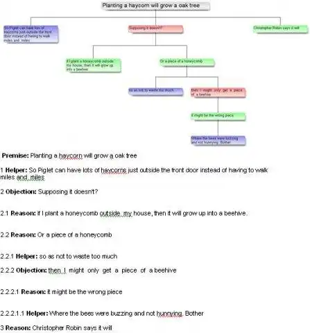 Télécharger l'outil Web ou l'application Web Argumentative - Argument Map Software