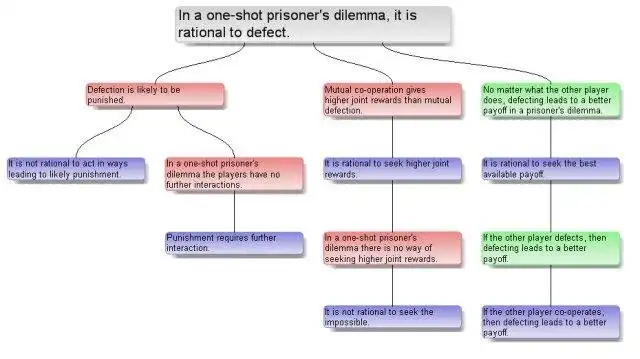 دانلود ابزار وب یا برنامه وب Argumentative - Argument Map Software