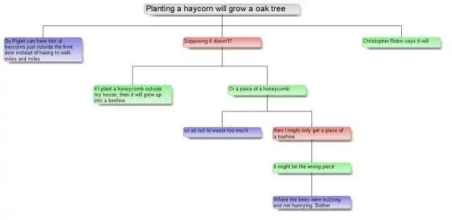 Download web tool or web app Argumentative - Argument Map Software