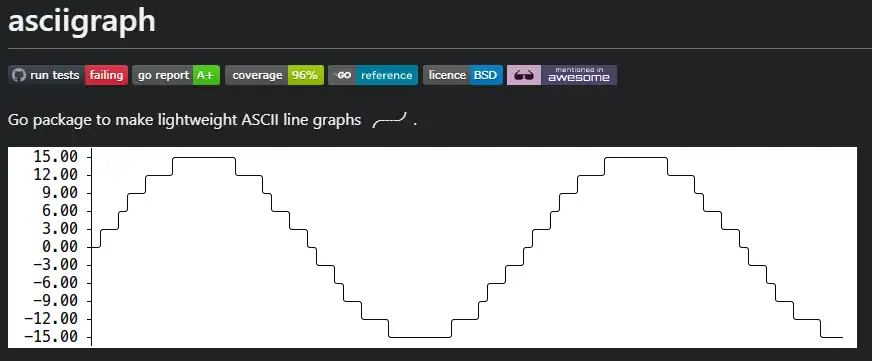 Загрузите веб-инструмент или веб-приложение asciigraph