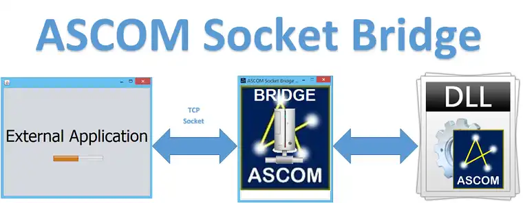 Muat turun alat web atau aplikasi web ASCOM Socket Bridge Server
