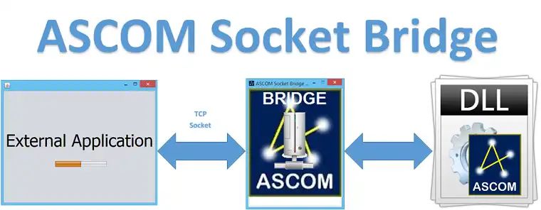 Завантажте веб-інструмент або веб-програму ASCOM Socket Bridge Server