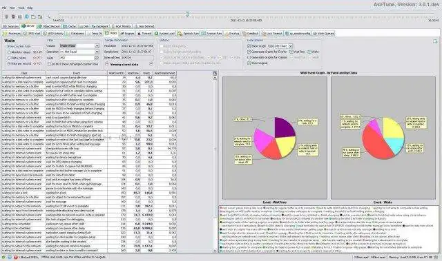 Descărcați instrumentul web sau aplicația web AseTune - Sybase ASE Performance Monitor