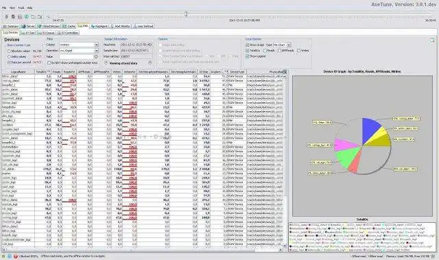 Laden Sie das Web-Tool oder die Web-App AseTune – Sybase ASE Performance Monitor herunter