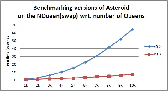 Download web tool or web app Asteroid to run in Windows online over Linux online