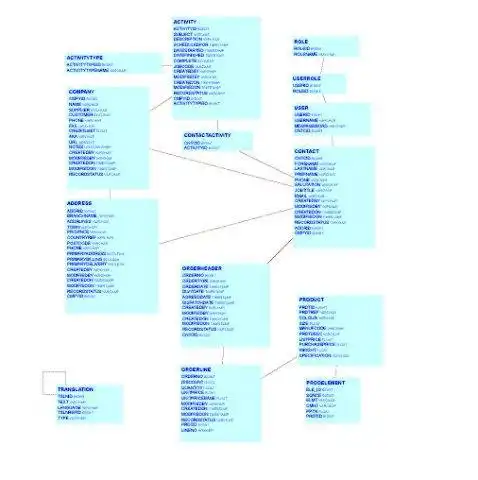 Web ツールまたは Web アプリを SVERD としてダウンロード