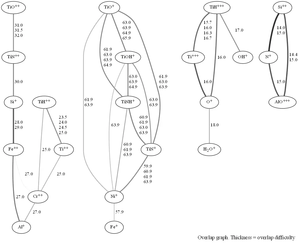 ดาวน์โหลดเครื่องมือเว็บหรือเว็บแอป AtomProbeLab