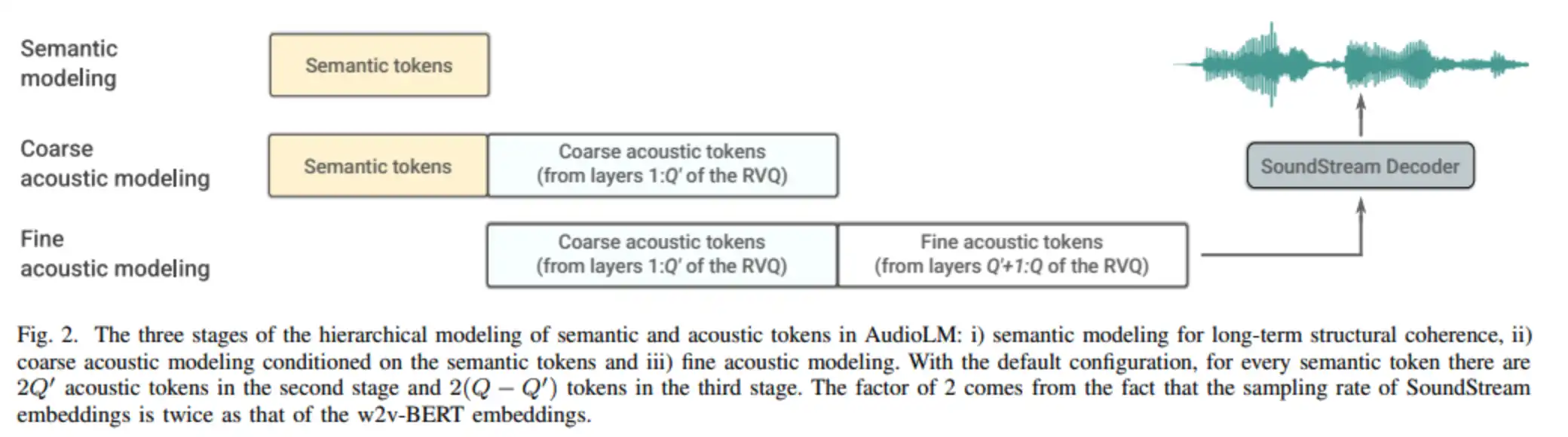 Tải xuống công cụ web hoặc ứng dụng web AudioLM - Pytorch