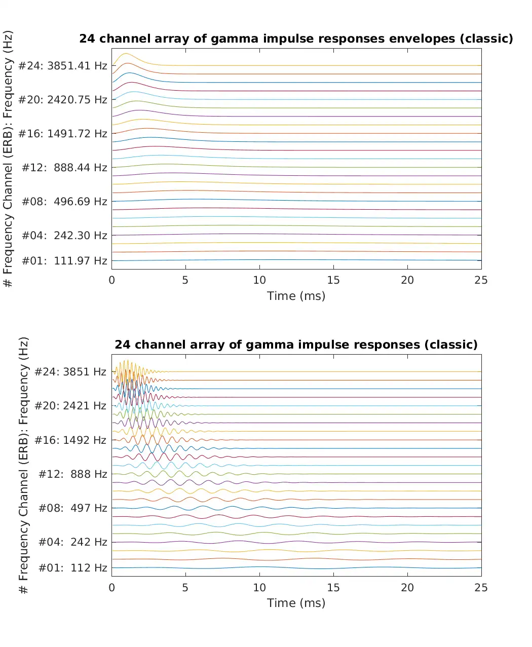 Pobierz narzędzie internetowe lub aplikację internetową Auditory Modeling Toolbox