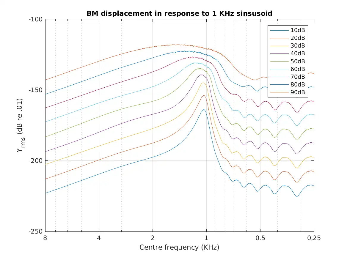 Download web tool or web app Auditory Modeling Toolbox