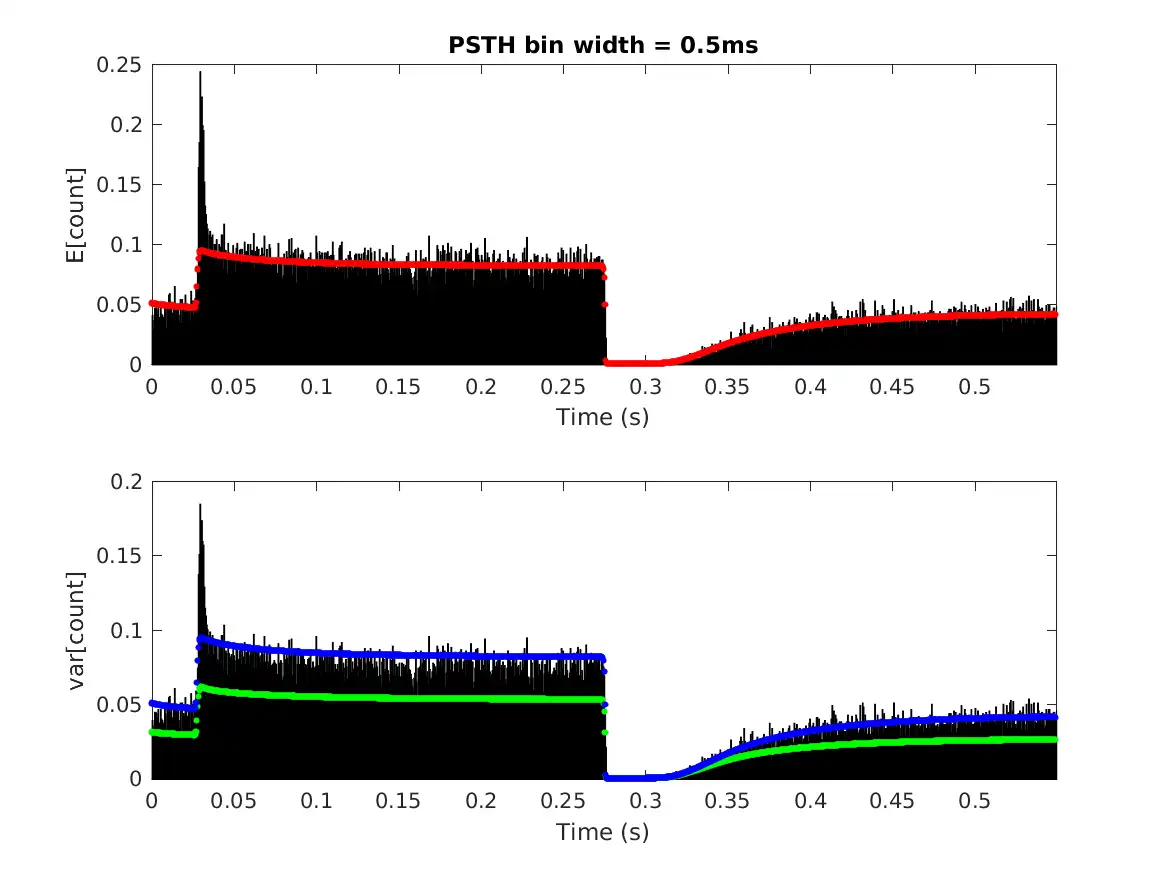 Télécharger l'outil Web ou l'application Web Auditory Modeling Toolbox